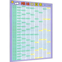 小学生速记表：除法口算表