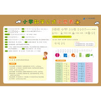 小学生速记表：小学数学公式汇总表